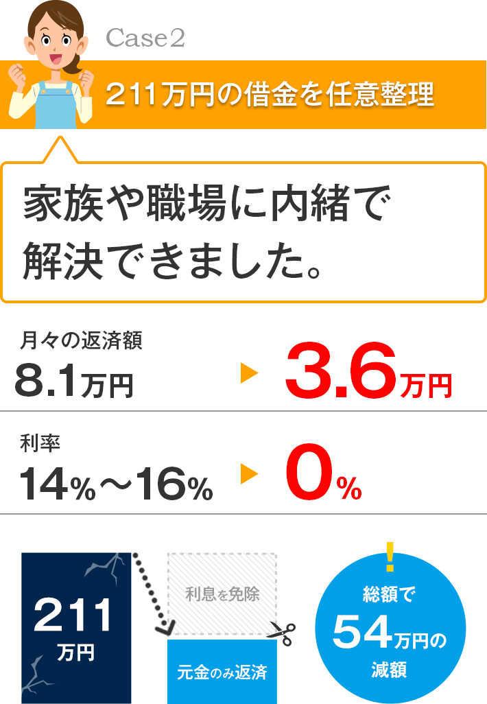 家族や職場に内緒で解決できました。