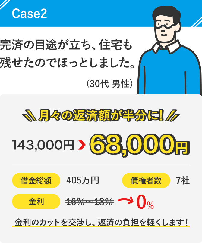完済の目途が立ち、住宅をを残すことができたのでほっとしました。