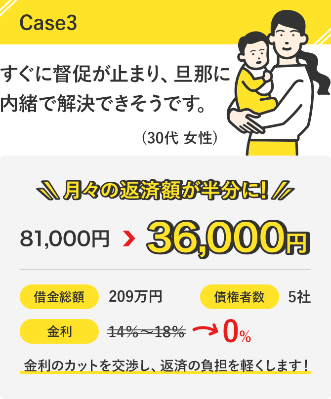 すぐに督促が止まったので旦那に内緒のまま返済額を減らせました。
