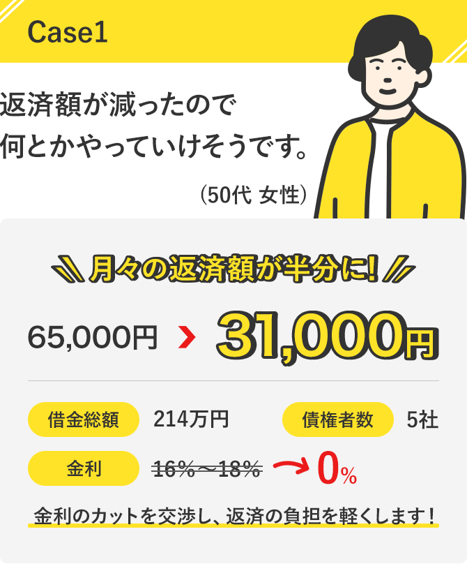 生活費のための借金…返済額を減らしてもらえたので何とかやって行けそうです